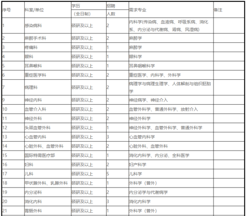 东营市医生收入（东营市医生收入多少）-图1