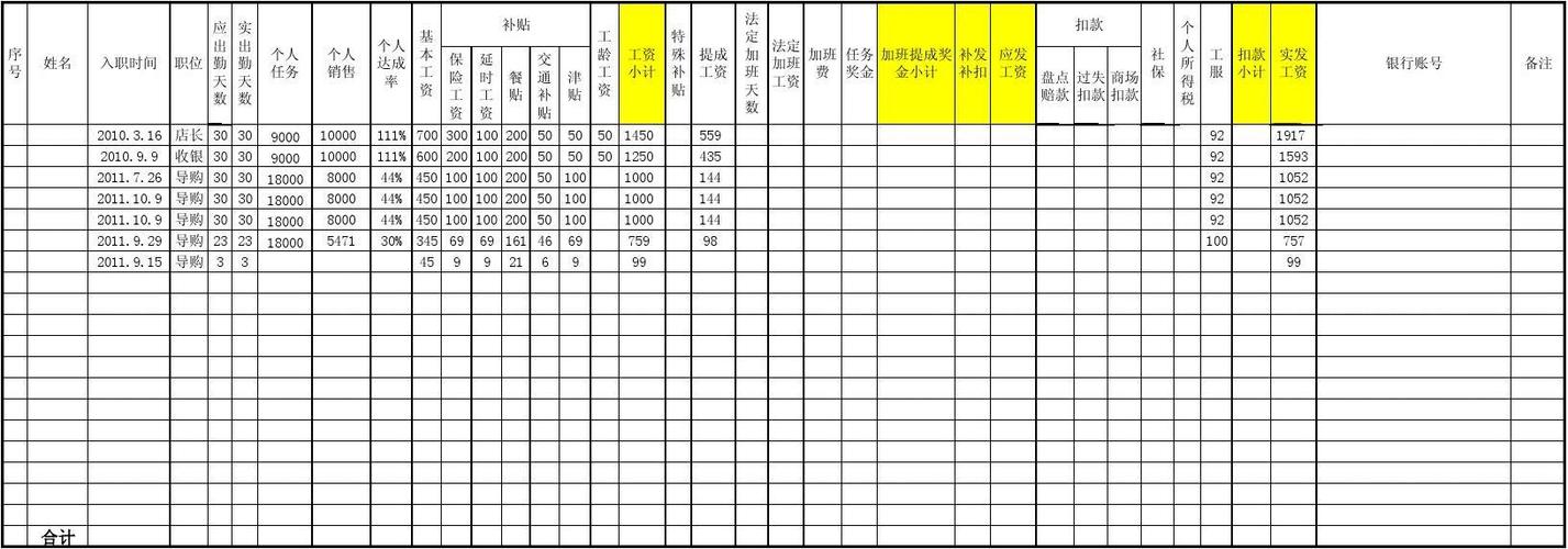 夜场销售主管收入（夜场营销经理工资）-图2