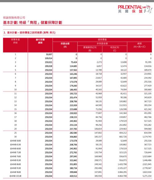 英国保诚香港收入（英国保诚香港收入如何）-图1