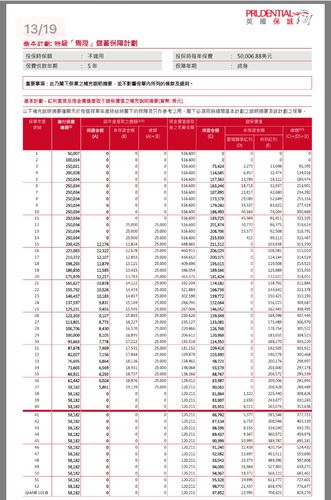 英国保诚香港收入（英国保诚香港收入如何）-图3