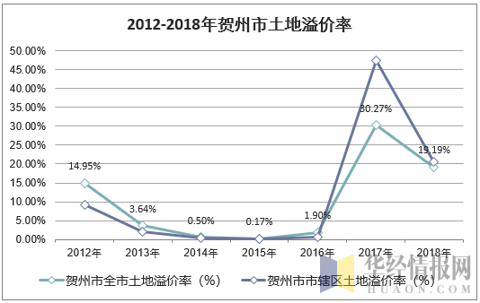 2018贺州财政收入（2021年贺州市本级财政预算）-图2