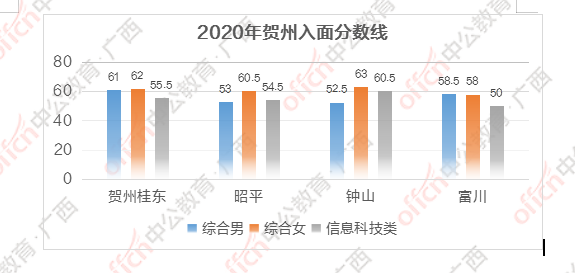 2018贺州财政收入（2021年贺州市本级财政预算）-图3