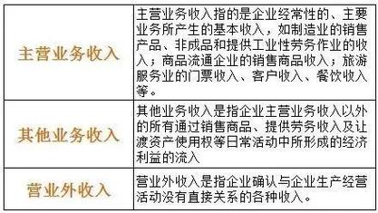 初级会计营业收入（初级会计营业收入怎么算）-图2