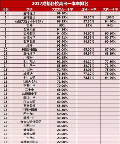 成都嘉祥收入（成都嘉祥排名第几）-图2