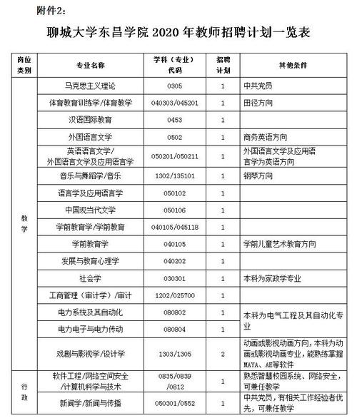 聊城大学教师收入（聊城大学教师一个月多少钱）-图1