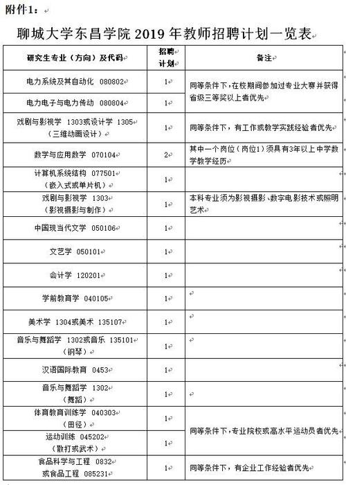 聊城大学教师收入（聊城大学教师一个月多少钱）-图2