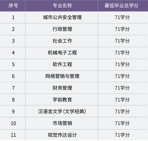 上海开放大学收入（上海开放大学含金量低）-图2