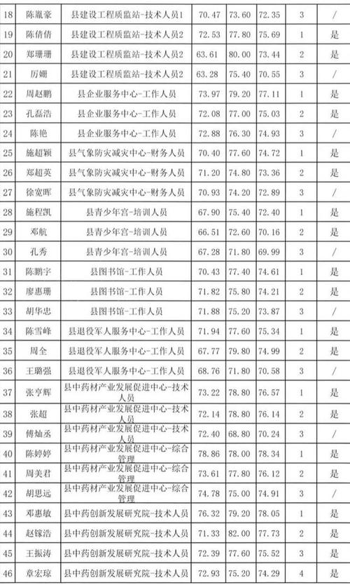 磐安事业单位收入（磐安事业单位收入怎么样）-图1