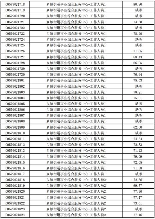 磐安事业单位收入（磐安事业单位收入怎么样）-图2