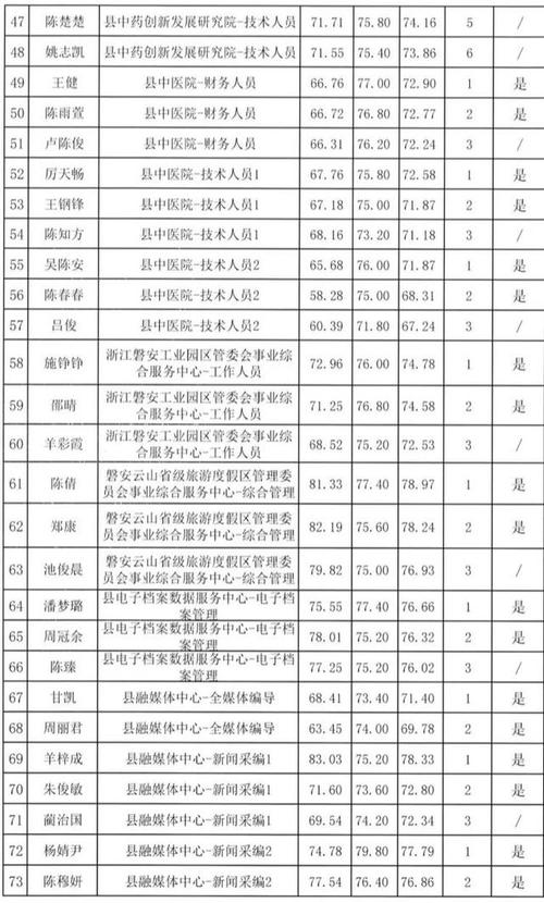 磐安事业单位收入（磐安事业单位收入怎么样）-图3