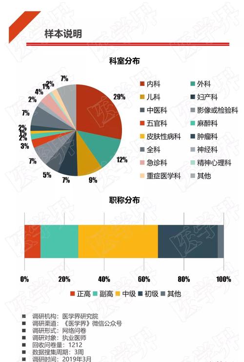 中医医生收入如何（中医科医生收入）-图1