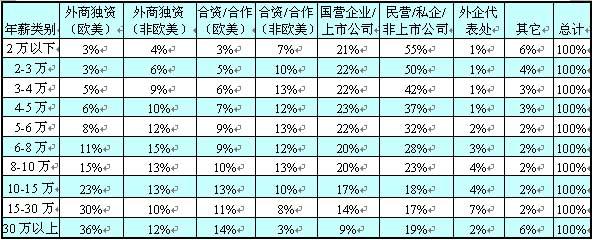 外企软件销售经理收入（外企软件销售经理收入高吗）-图1