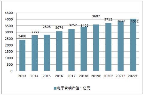 音响行业收入（音响行业怎么样）-图2