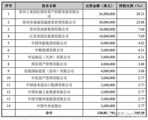 苏州中方财团收入（苏州中方财团收入怎么样）-图1