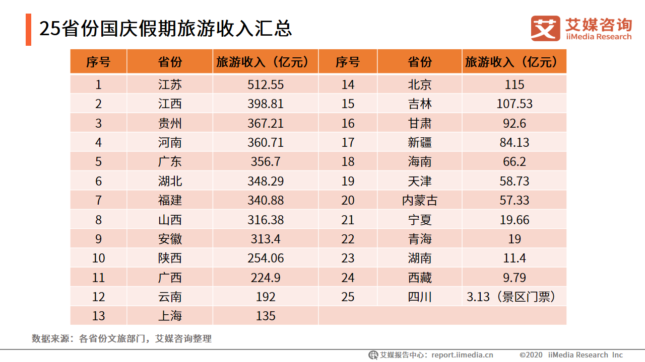 干旅游的工作收入（干旅游的工作收入怎么样）-图3