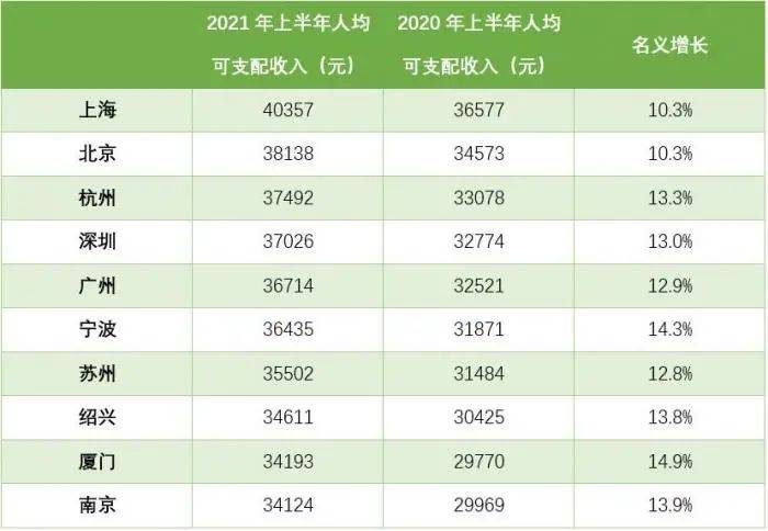 金坛人均可支配收入（2020年金坛人均月收入）-图2