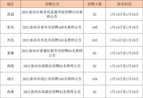 泰州教师编制收入（泰州教师的工资有一万多吗）-图1