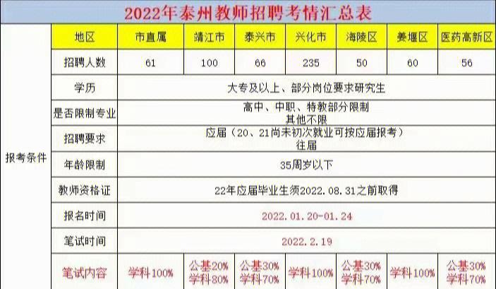 泰州教师编制收入（泰州教师的工资有一万多吗）-图2