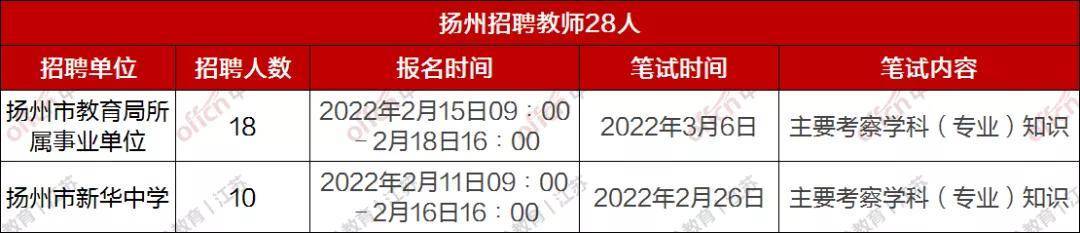 泰州教师编制收入（泰州教师的工资有一万多吗）-图3