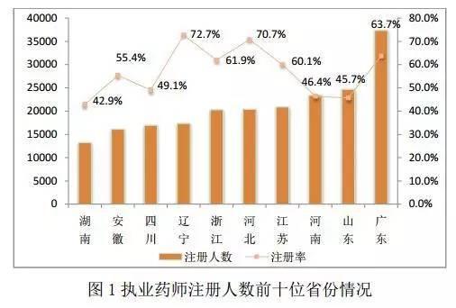 广东医院药师收入（广东医院药师收入多少）-图3