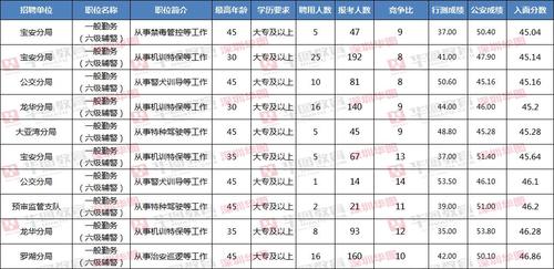 天津社区辅警收入（天津辅警实际工资）-图3