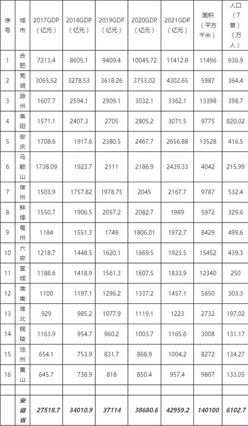 淮南收入4000（淮南平均收入是多少）-图3