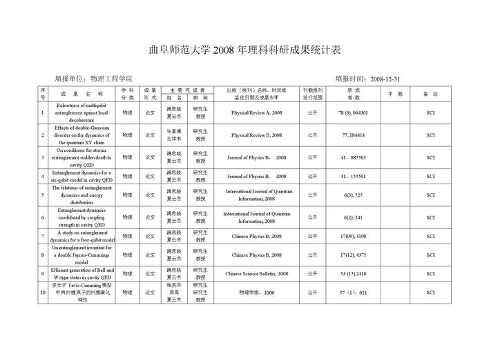 物理专业科研收入（物理专业科研收入多少）-图1