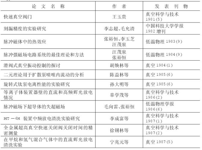 物理专业科研收入（物理专业科研收入多少）-图2