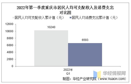 重庆月平均收入（重庆月平均收入2022）-图3