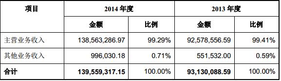 中南公司收入（中南集团年收入）-图2