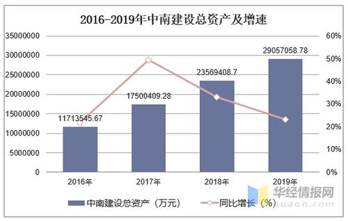 中南公司收入（中南集团年收入）-图3