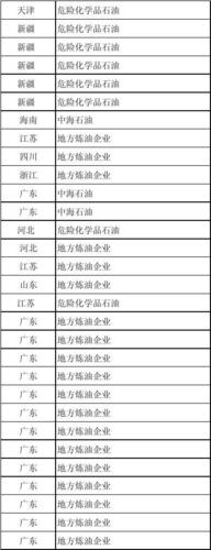 炼油厂收入（炼油厂收入怎么样）-图1