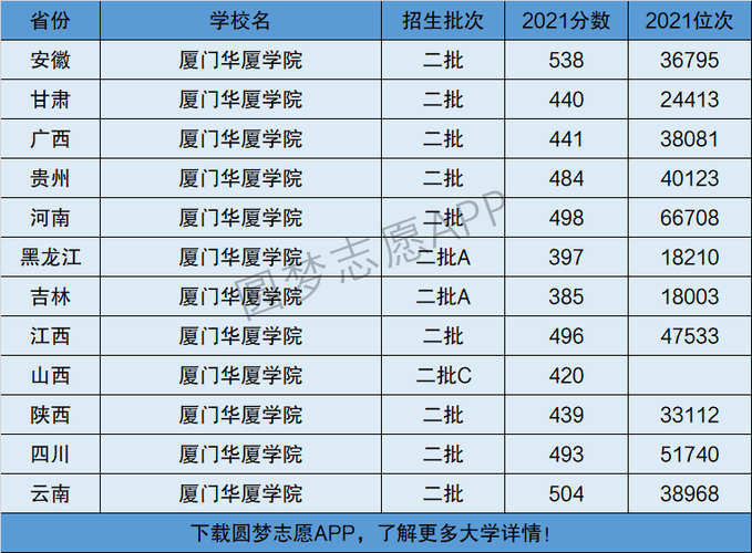 厦门华夏学院收入（厦门华夏学院收入怎么样）-图1