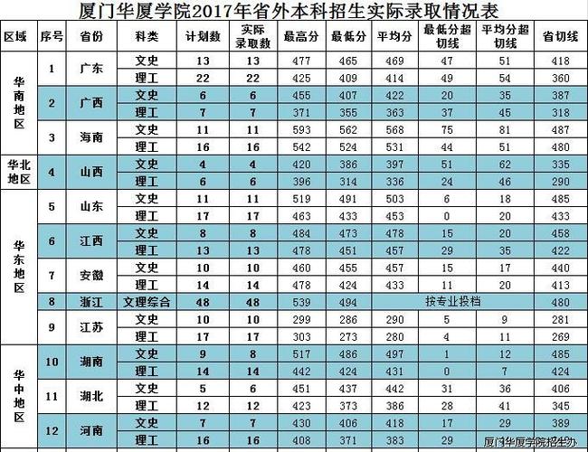 厦门华夏学院收入（厦门华夏学院收入怎么样）-图2