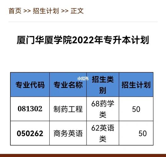 厦门华夏学院收入（厦门华夏学院收入怎么样）-图3