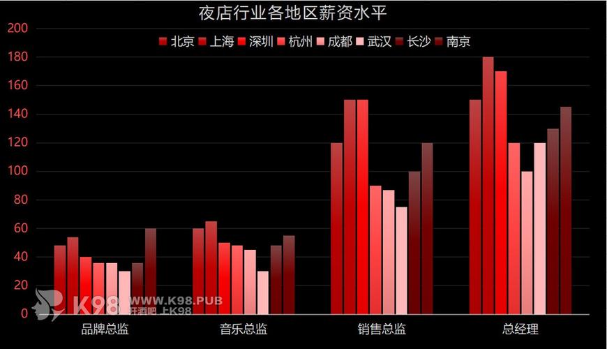 夜总会的收入来源（夜总会收入怎么拿）-图1