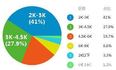 报关员收入如何（报关员一月能挣多少钱）-图1