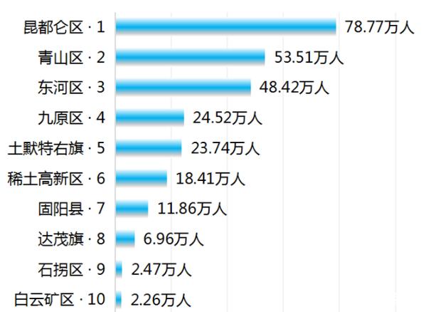 内蒙古包头市人均收入（包头市人均纯收入）-图1