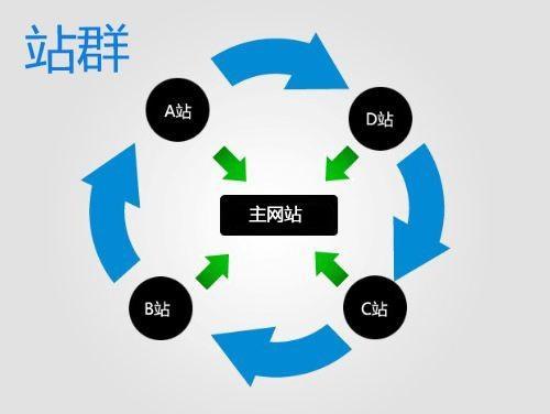 站群的收入（站群盈利模式）-图1