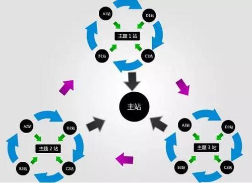 站群的收入（站群盈利模式）-图3