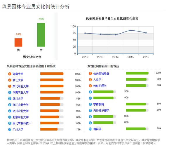 园林就业收入（2020年园林专业就业）-图1