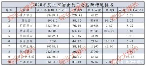 行业薪酬收入（行业薪酬数据哪里找）-图2