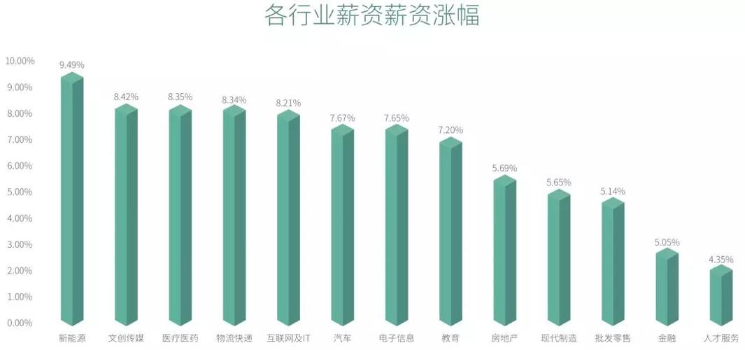 行业薪酬收入（行业薪酬数据哪里找）-图3