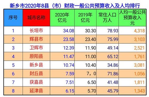 新乡市人均收入（新乡市人均收入水平）-图1