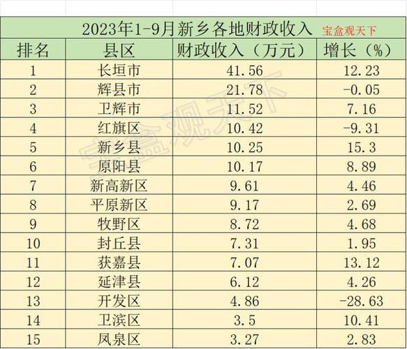 新乡市人均收入（新乡市人均收入水平）-图2