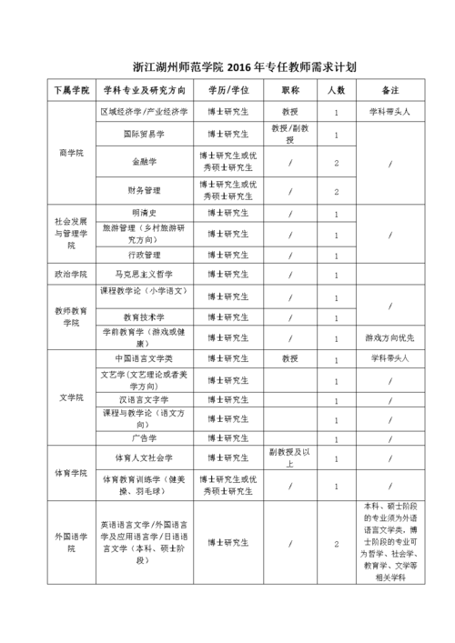 湖州师院教师收入（湖州师范教师待遇）-图1