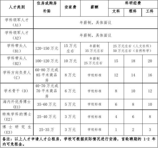 湖州师院教师收入（湖州师范教师待遇）-图3