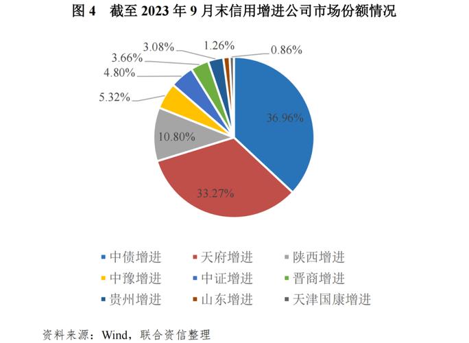 天府信用增进收入如何（天府信用增进待遇）-图2