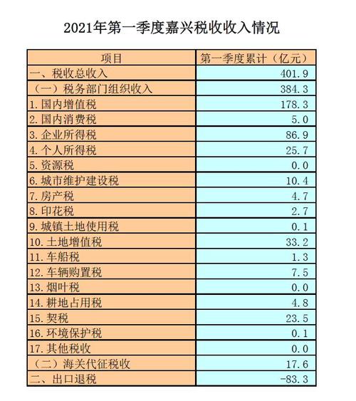 浙江国税收入（浙江税收统计）-图1