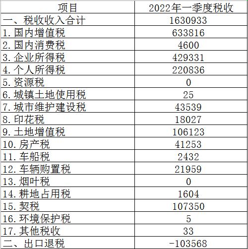 浙江国税收入（浙江税收统计）-图3